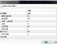[无限制]顺势加仓5次,是贪婪的放大器,还是趋势的收割机