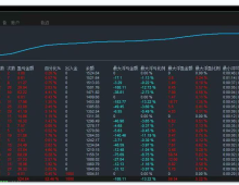 多指标共振 EA-3.15 版｜带移动保护的稳健量化系统