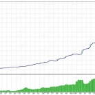 [1420+]Quantum Emperor EA如何避免随机价格噪音交易,验证方向偏差后入场
