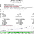 FX Retribution Infinity Pro v1.2外汇EA源码,夜间黄牛,从晚上9 点到中午12 点工作