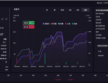 MT5趋势网格 动态加仓，带严格风控，对点差本金要求不高