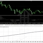 [头皮]纯SL/TP/Trailing管理的自动化离场机制解析,不依赖信号平仓