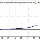 bolltrade_ron_mt4_v05c外汇EA源码下载一次一单策略