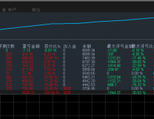 【高收益黄金-EA】 黄金杀手 行情越大盈利的效果越好 轻松躺赚 你值得拥有