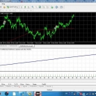 此ea是低利润，无亏损，手数适当调大些外汇ea源码下载，利润也是很高的