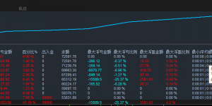 【超级黄金刷单】怕马丁爆仓？这款 EA300 点大单边，浮亏稳控 1000 美金内