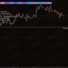 [1420+]South East EA V4.0如何减少情绪化决策,虚拟交易跟踪