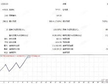[趋势]Xauron EA的市场环境适应性,趋势市表现优异 vs 高波动/新闻市承压