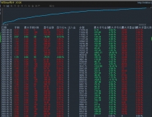 淘金之手-EA 智能识别24小时无休盯盘 轻松把握市场 终极盈利的密码