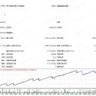 [网格]网格量化新版时间框架与品种适配性,1小时周期黄金专精