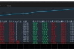 经典小马丁-EA，根据条件开仓，1600资金半月盈利百分百，最大浮亏13%
