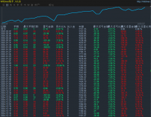 【黄金行动EA】独一无二专做黄金策略，精准开仓， 盈利快，不惧单边行情