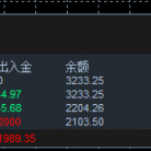 【黄金一次一单】用代码管住手，用风控管住命