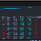 【行者趋势EA-移动止损止盈】一次一单策略，不加仓，不抗单，带止损止盈，极端行情也