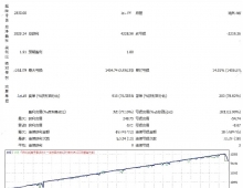 [马丁]vslomshik Pro EA参数优化实战记录,高倍率马丁的救赎