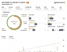 [1420+]避免过度优化陷阱,MultiPair EA的灵活结构设计哲学