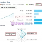 [1420+]MQL5两年+经验背书,Bogdan Ion Puscasu与Quantum系列EA