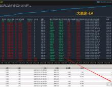【大赢家趋势-EA】月收益95%，一款功能强大且灵活的网格策略