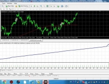 此ea是低利润，无亏损，手数适当调大些外汇ea源码下载，利润也是很高的