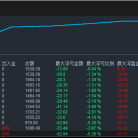 【自用黄金组合-EA】账户半个月从446增长到1032，单单带止损止盈
