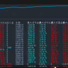【智多星-EA】7重风控锁风险，震荡趋势双行情通吃！上班族也能躺赢黄金行情！