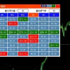 [无限制] 全品种多周期超卖超买预警系统,RSI交易信号大师