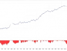 [趋势]趋势过滤强化,海龟趋势EA如何避免震荡市中的假突破与频繁止损
