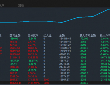 【金麒麟EA】半个月盈利32倍