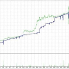 [1420+]   H1时间框架智能网格,批量自动计算与回撤百分比精准控制