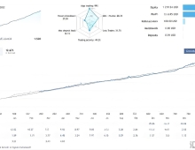 [1420+]手动干预+自动执行,Anti OverFitting EA V4.4给交易者保留最终控制权