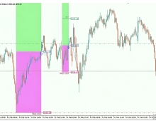 [1420+]高回报伴随高波动,Gann Gold EA v1.8黄金EA典型表现评估