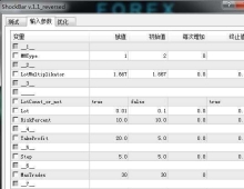 网格马丁加仓ea源码ShockBar v.1.1_reversed当年在国外名气很大的一款外汇EA