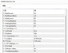 [1420+]Doner Gold EA高级过滤器守护黄金交易安全,新闻事件自动规避