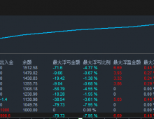 【突破钻石-EA】主流突破型波段EA 多段止盈 新闻过滤 适合稳健自动交易。