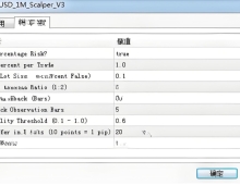 [头皮]拒绝死气沉沉与剧烈波动,XAUUSD Scalper V3波动率双过滤