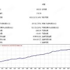 [头皮]1小时图趋势专家,专为XAUUSD设计的突破型智能EA
