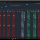 黄金新动力-EA 趋势网格对冲策略 智能风控 全自动执行 动态对冲 盈利稳定 带止损止盈