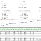 [马丁] 避免订单集群陷阱,Gold Coin EA V3.5 Distance参数与动量过滤的协同防御