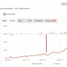 [马丁]MyPips+ AutoTrader先进算法如何实现平衡,最小风险最大收益