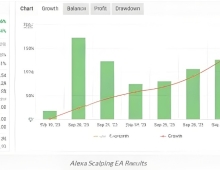 [1420+]Alexa Scalper用1.87%回撤告诉你,剥头皮可以"慢下来",短期暴利 vs 长期生存