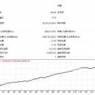 [头皮] Forex Aurus EA高盈亏比策略的反人性设计,趋势跟踪新范式