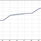 MA-RSI-外汇EA通过移动平均趋势和RSI信号在超买和超卖地区交易