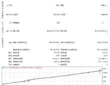 [马丁]均线980 EA非固定与固定倍数加仓的切换点策略意义,12层分水岭设计