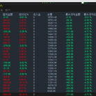 【黄金500点后顺势下单】 吃透五百点大行情，顺势吃肉远比刷单稳