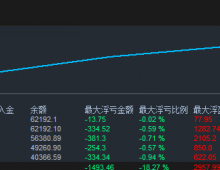 【金钥匙EA】一个月盈利60倍，此账号是1000开始的，历史记录归档了。