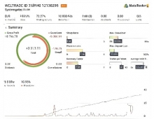 [1420+]DONER GOLD EA的仓位控制逻辑,最大持仓2单限制