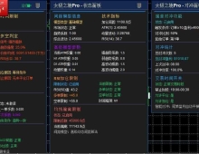 [马丁]太极之境无限制版与市面马丁策略的本质区别,黄金量化智能化标杆