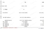[马丁]Prop Firm EA每笔交易的结构化风控设计,预设SL/TP+智能追损