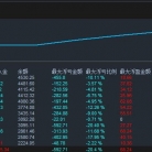 MT5多均线回归，入场精准，不限平台对点差没有要求美分实盘，11个交易日，收益127%