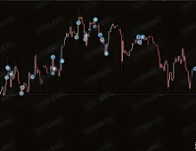 [1420+]趋势市场陷阱,Parabolic Arrow EA反转信号失效时的下跌风险预警